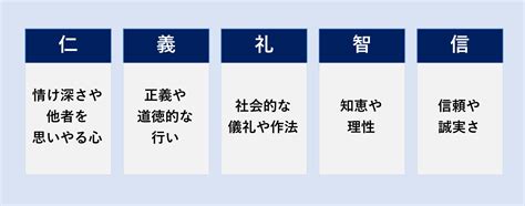 五倫|【やさしい儒教入門】五常・五倫・徳・孝悌・徳治主。